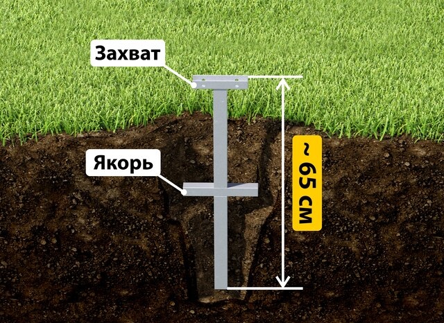 Купить якорные сваи для теплицы от производителя - лучшая цена в Петергофе от 2583 руб